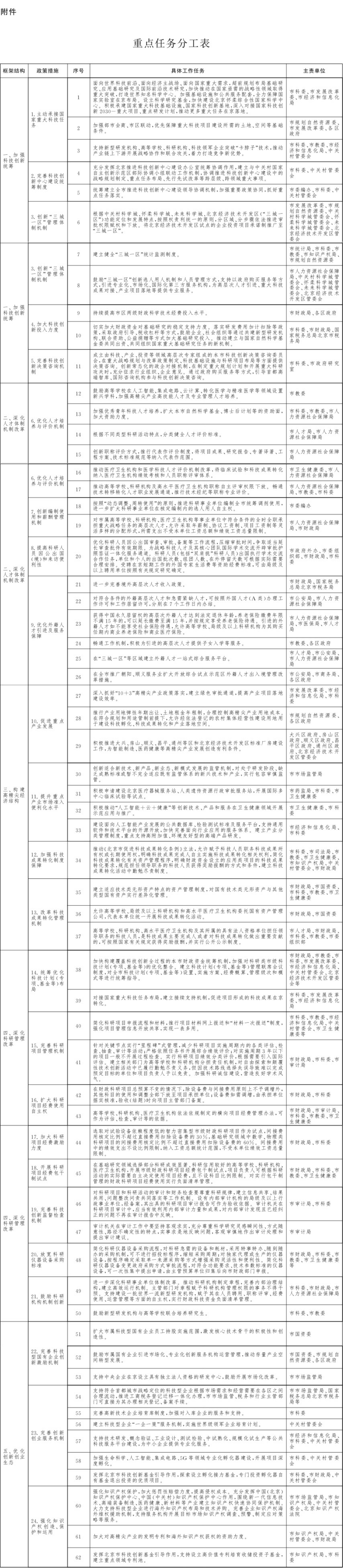 2026年国际足联世界杯