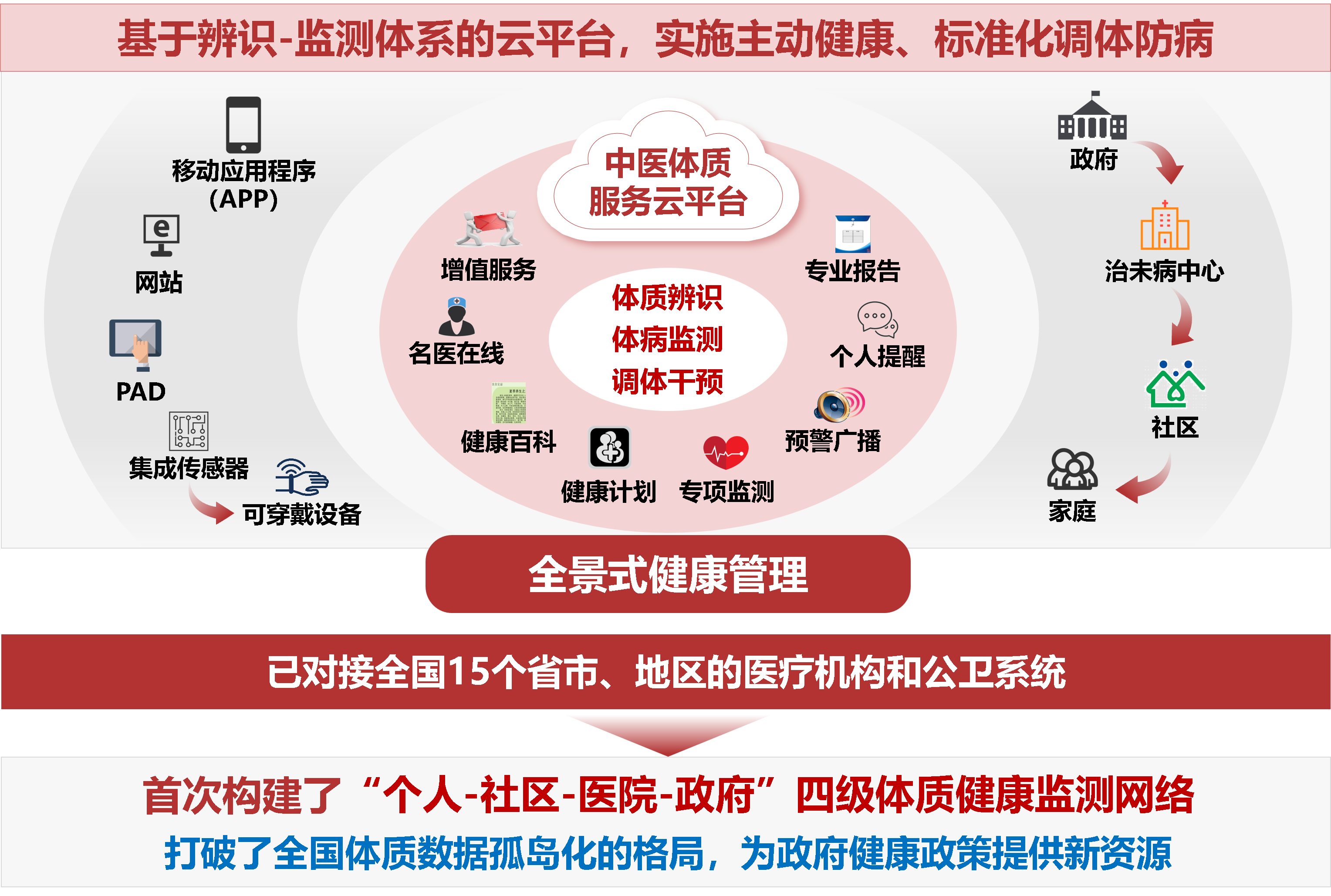 2026年国际足联世界杯